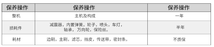 掃地機(jī)保修范圍(1).jpg