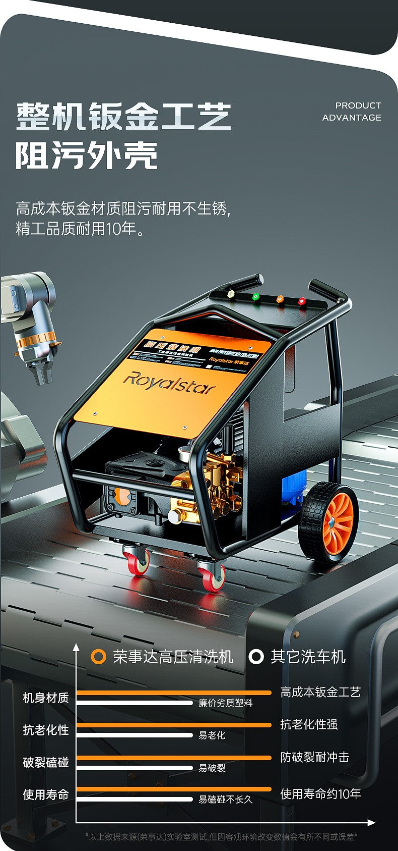 RS-CGY洗車機(jī)詳情頁(yè)_03.jpg